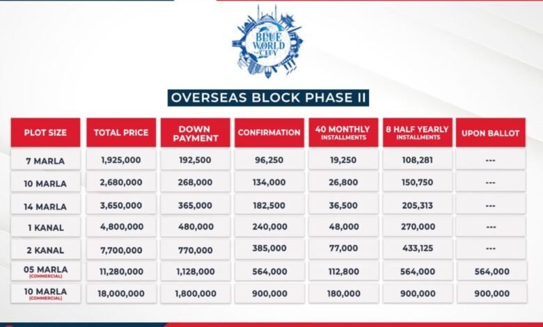 Blue World City’s New Block Launches in 2024 | Complete Guide