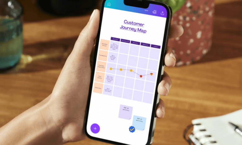 What Customer Journey Management Means for Marketers