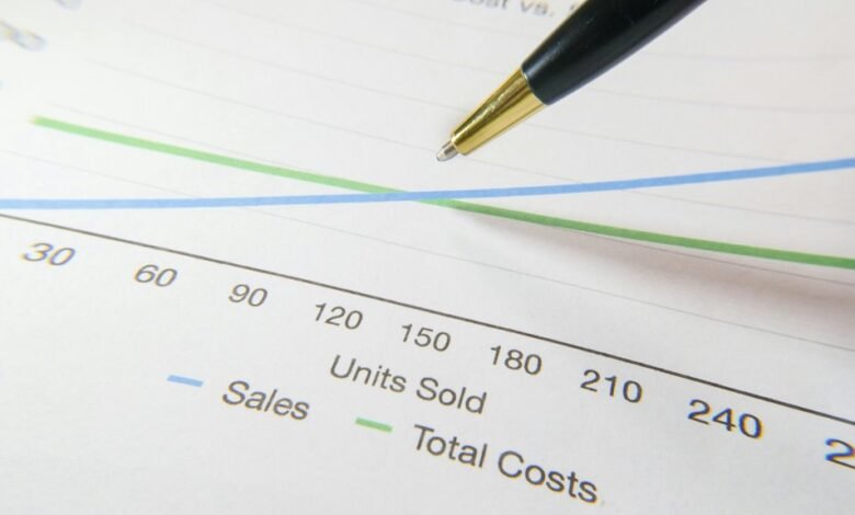 market analysis and forecasting