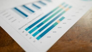market performance data analysis